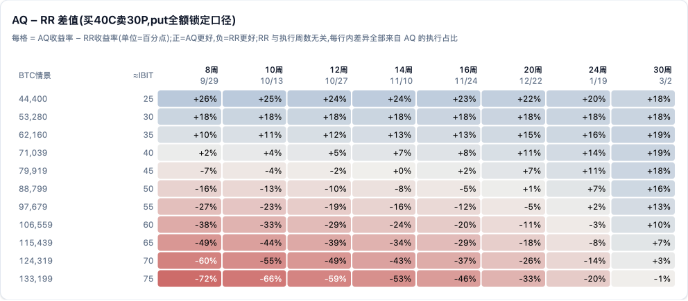 AQ−RR 差值矩阵